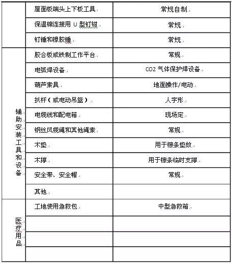 寶潤達聚氨酯保溫板施工