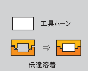 傳動(dòng)焊接