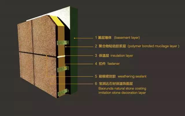 寶潤(rùn)達(dá)保溫裝飾一體板 讓建筑外飾面不留遺憾